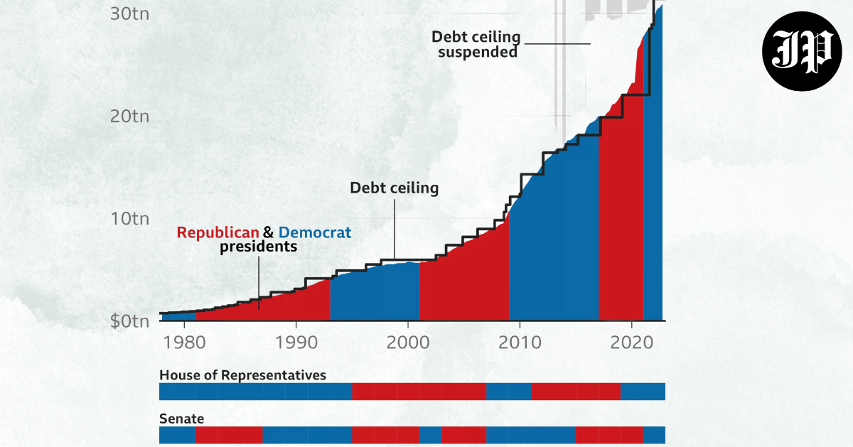 US Debt Ceiling Crisis Averted: Democrats and Republicans Reach Principle Agreement